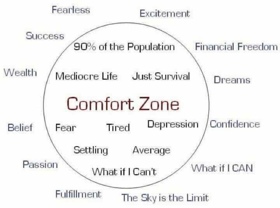 comfort-zone